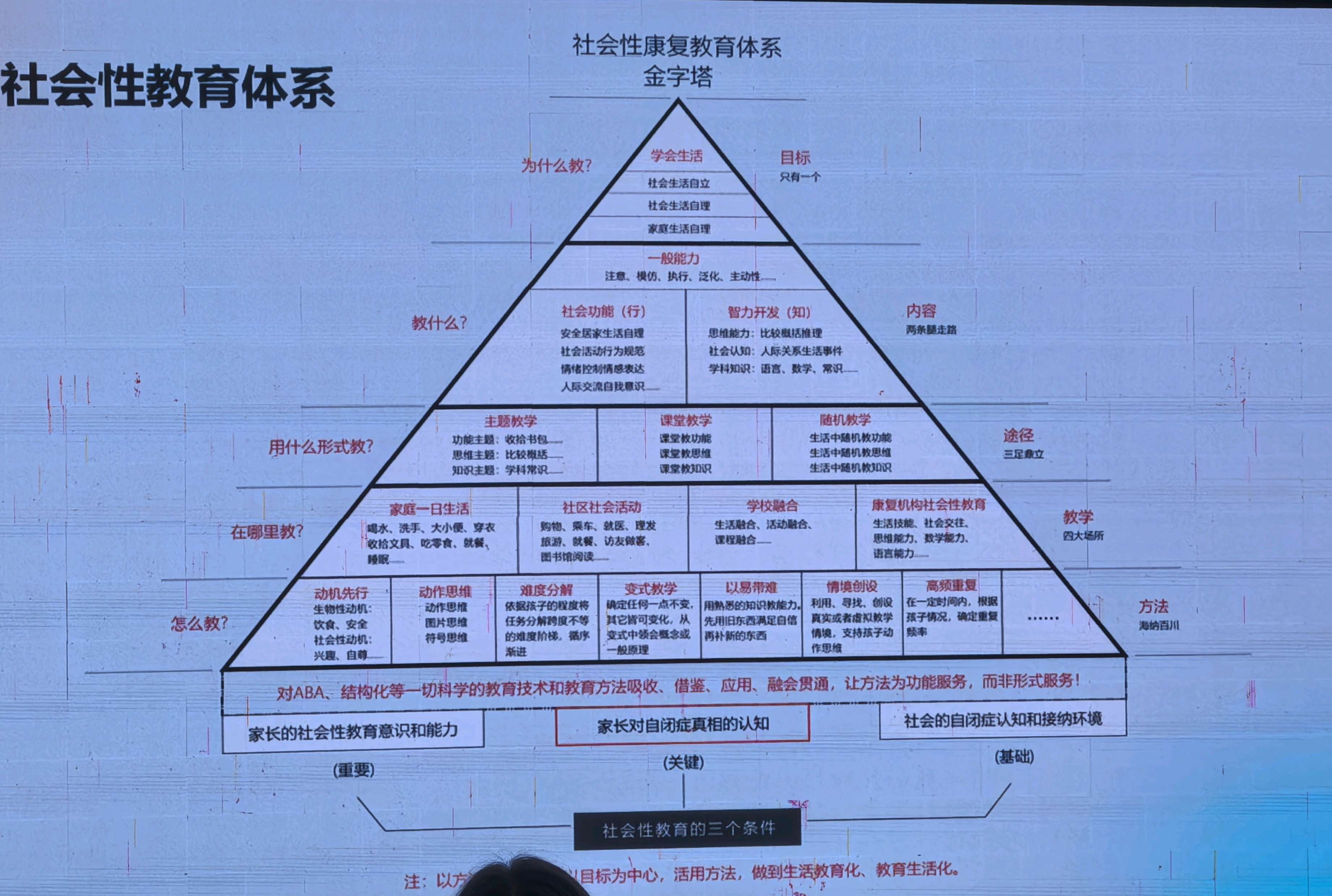 社会金字塔理论图片