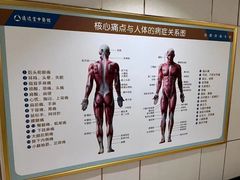 -通透堂中医·精准推拿(旗舰店)