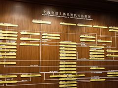 -上海电信博物馆