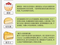-王森咖啡西点烘焙培训(上海名厨中心店)