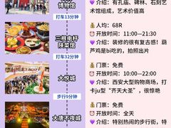 -西安城墙·碑林历史文化景区