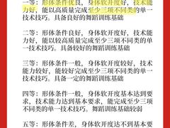 -天籁艺术高考培训学校·重庆艺考集训