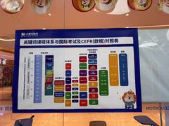 -关键词英语·青少儿·语言培训(龙华壹方天地校区)