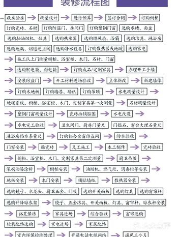 从收房到入住,了解装修每一步
