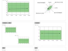 -Stone Motion释动健身