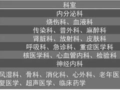 -上海交通大学医学院附属瑞金医院(总院)
