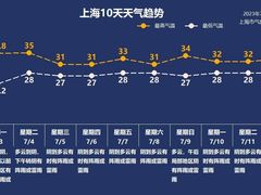 -M.S拳击泰拳馆(大学路店)