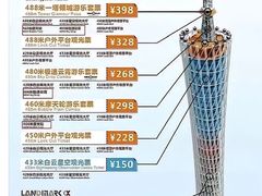 -广州塔