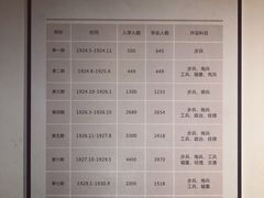 -黄埔军校旧址纪念馆