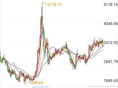 -上海证券交易所(上海证券大厦北塔店)
