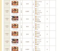 -ABC Cooking Studio(上海环球金融中心店)