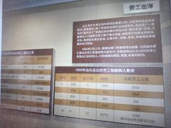 -汕头开埠文化陈列馆