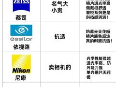 -罗伯特眼镜·蔡司官方授权(前海桂湾店)