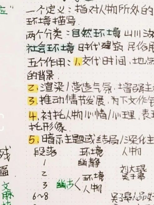 教孩子有效阅读