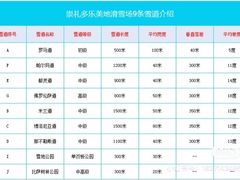 -多乐美地滑雪场