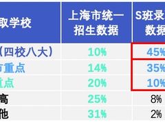 -新东方国际教育·雅思托福(裕德路校区)