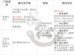 -上海市第七人民医院