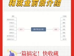 -天籁艺术高考培训学校·重庆艺考集训