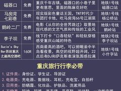 -埠口精酿夜景餐酒吧· BREWPORT BISTRO(长嘉汇重庆之眼店)