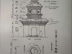 -梁思成纪念馆