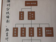 -许驸马府