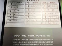 -上海无线电博物馆