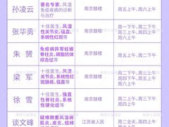 -江苏省人民医院(广州路院区)