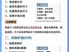 -居丽装饰空间设计(总部)