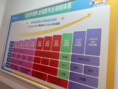-童程童美少儿编程乐高机器人(河西万达校区)