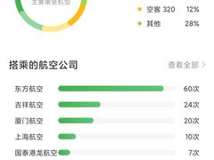 -南航明珠v2头等舱公务舱休息室