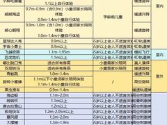 -郑州方特欢乐世界