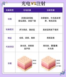 -成都西区医院整形美容