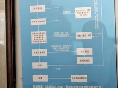 -上海普陀区机动车检测站第十一机动车安全检测站