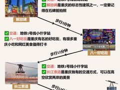 -埠口精酿夜景餐酒吧· BREWPORT BISTRO(长嘉汇重庆之眼店)