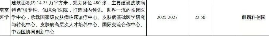 -中国医学科学院皮肤病医院