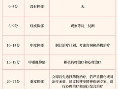 -安肯心理咨询(长宁旗舰店)