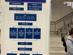 -上海市口腔医院(徐汇院区)