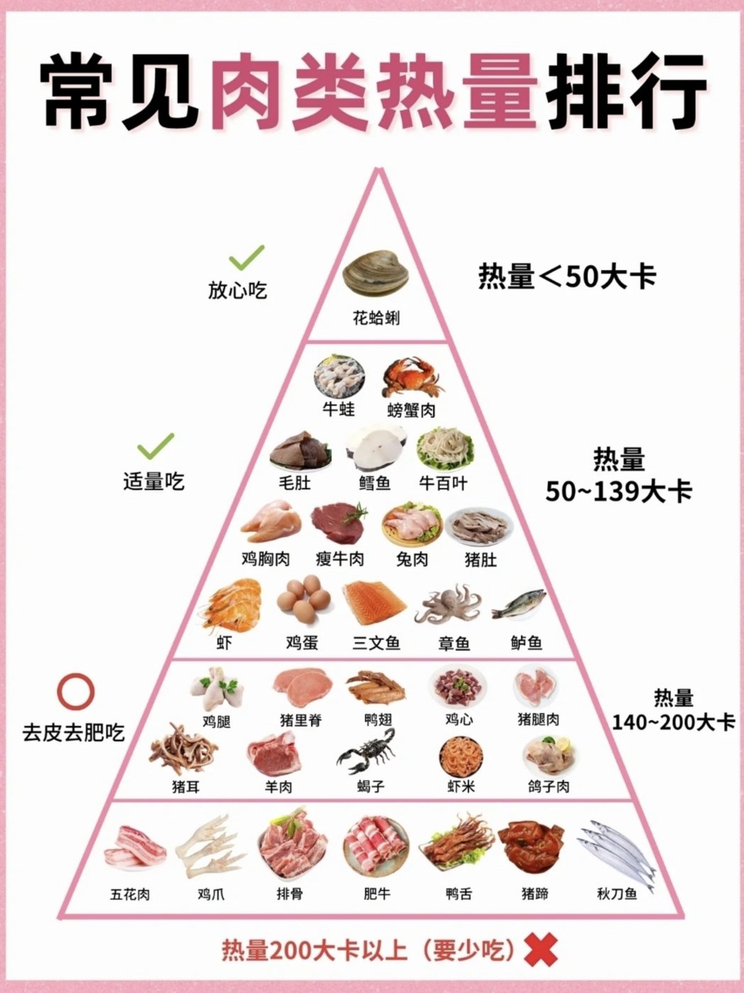 热量排行榜表图片图片