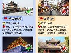 -西安城墙·碑林历史文化景区