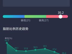 -超减·私教减肥馆(世博店)