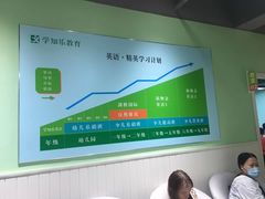 -学知乐教育·幼小衔接·小学科辅导(嘉定镇校区)