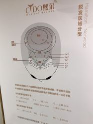 -熙朵美学植发连锁