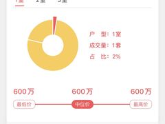 -恒盛豪庭
