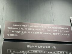 -沈阳铁路陈列馆