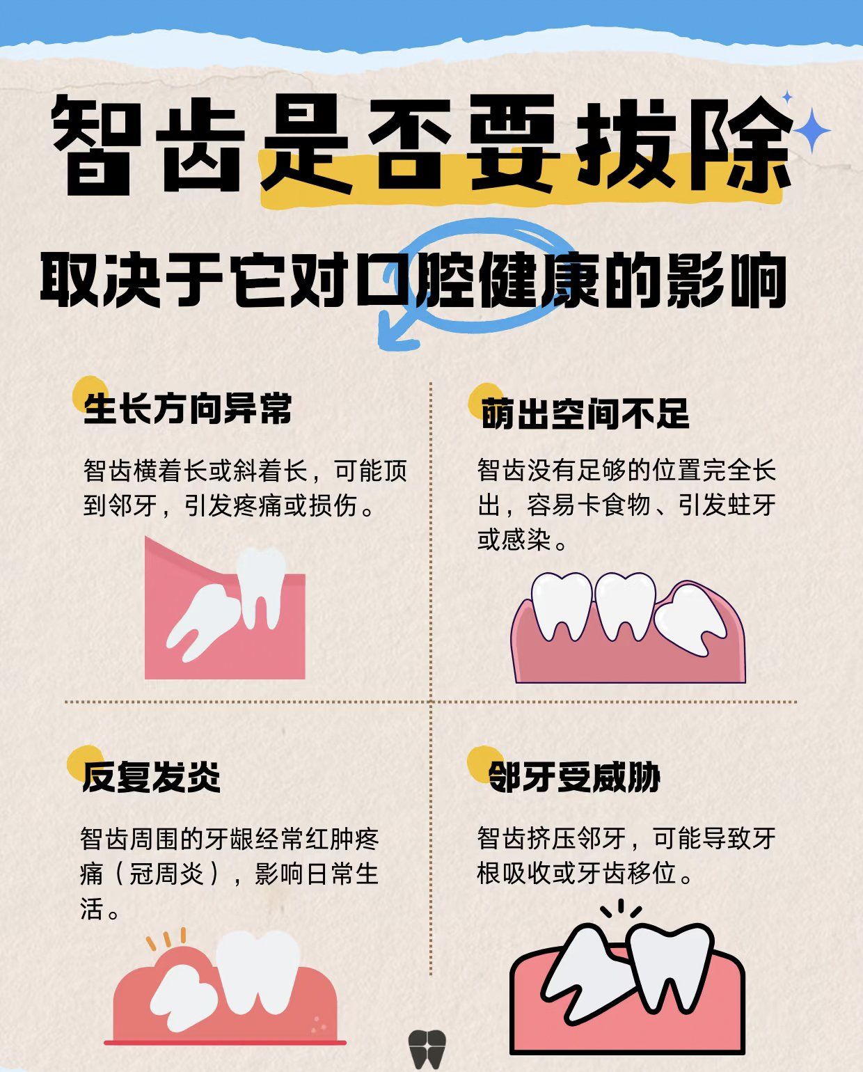 为什么拔智齿要上下一起拔为什么在线