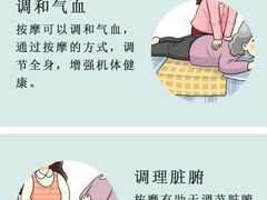 -康之道盲人按摩(二七路No.5店)