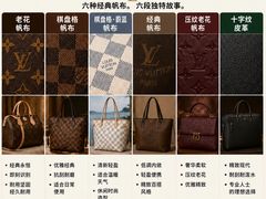 -海星奢选二手奢侈品手表包包鉴定回收寄卖(墨玉南路店)