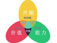 -安肯心理咨询(长宁旗舰店)