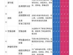 -美年大健康体检(滨江分院)