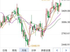 -上海证券交易所(上海证券大厦北塔店)